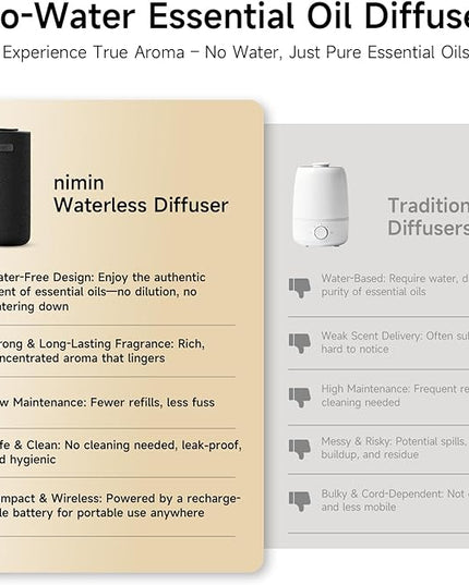 Waterless Car Diffuser & Home Aromatherapy Diffuser with Ignition-Activated Start/Stop | Cordless Portable Car Air Freshener for Essential Oils 5/10/15ml | Adjustable Scent, 2-in-1 Home/Car Mode