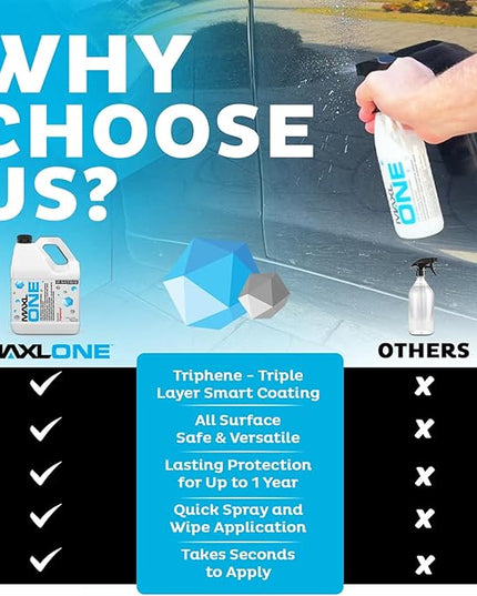 MAXL ONE ™ Car Spray with Triphene® Technology, Quick Spray & Wipe All Purpose Waterless Detailer - Clean, Shine, Protect Paint, Glass, Wheels, and Plastic Trim Without Pre-Washing (1 Gallon)