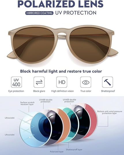 WOWSUN Retro Polarized Sunglasses Womens 2026 Trendy Round Classic Glasses