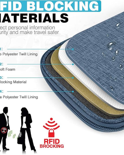 Passport Holder Family RFID Travel Document Organizer for Women Waterproof Passport Wallet Men Portable Case for Cards, Boarding Pass, ID, Money, Tickets with Zipper