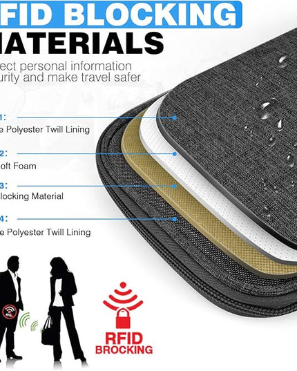 Passport Holder Family RFID Travel Document Organizer for Women Waterproof Passport Wallet Men Portable Case for Cards, Boarding Pass, ID, Money, Tickets with Zipper