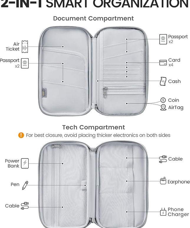 Travelkin 2-in-1 Passport Holder & Travel Organizer for Family with RFID Blocking, Multiple Passport Wallet for Men Women, Travel document holder for Credit Cards, Cash, and Electronic Essentials