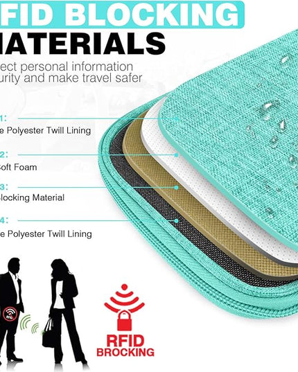 Single Passport Holder for Travel, RFID Travel Document Organizer for Women Waterproof Passport Wallet Men Portable Case for Cards, Boarding Pass, ID, Money, Tickets with Zipper