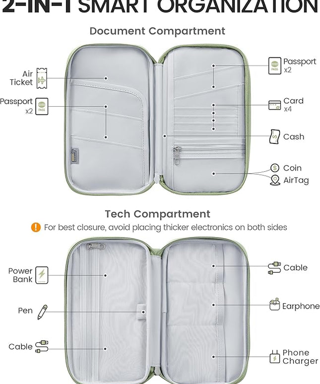 Travelkin 2-in-1 Passport Holder & Travel Organizer for Family with RFID Blocking, Multiple Passport Wallet for Men Women, Travel document holder for Credit Cards, Cash, and Electronic Essentials