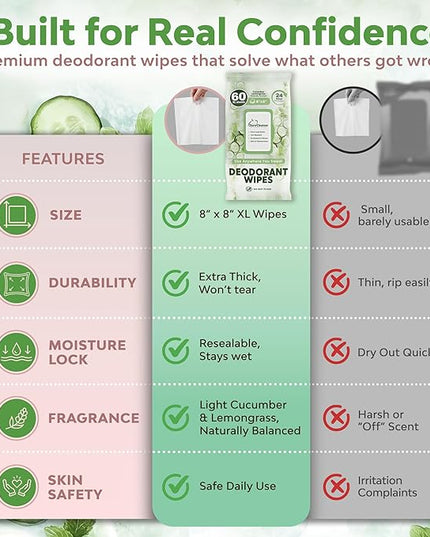 Deodorant Wipes for Women - Freshening Body Towelettes for Post-Workout, Travel, and Daily Deodorizing - On-the-Go Fresh Scent Cleansing Wipes, 60 Count (1 Pack)