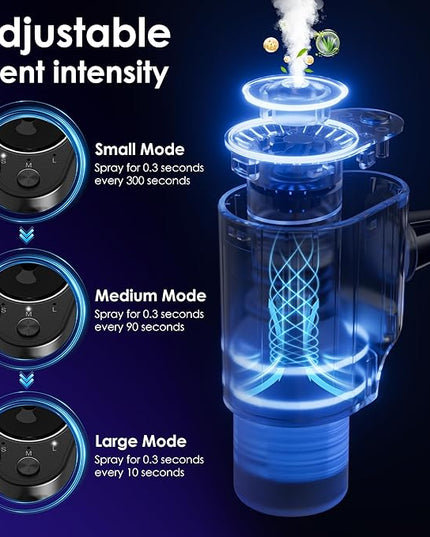 Car Air Freshener, 5 Scents, 10 Refills, Smart car Air Freshener for Vent Clips, Auto On/Off, Three Spray Modes, Car Fresheners Long Lasting (1Pack)