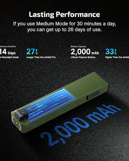 OLIGHT ArkPro EDC Flat Flashlight Rechargeable with Green Beam, UV and White LED,1500 Lumens USB-C Pocket Camping Flashlight, Spotlight Floodlight for Outdoor Emergency Working (OD Green CW)