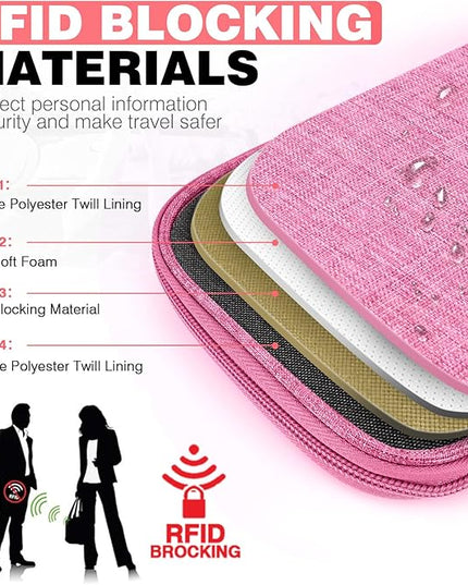 Passport Holder Family RFID Travel Document Organizer for Women Waterproof Passport Wallet Men Portable Case for Cards, Boarding Pass, ID, Money, Tickets with Zipper
