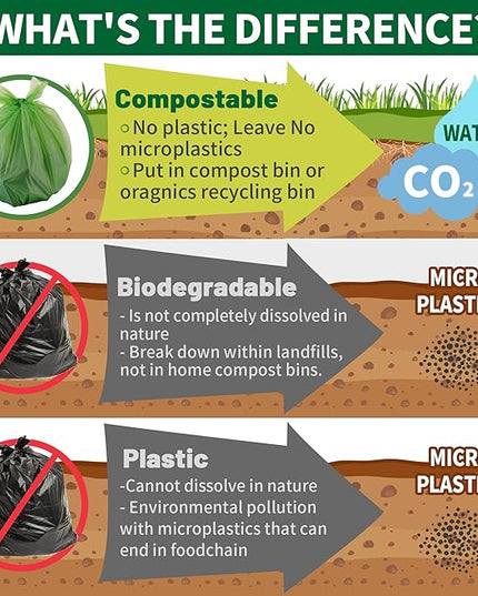 13 Gallon Trash Bags Compostable Compost Large Garbage Bag Extra Thick 1.1 Mil for Kitchen Bathroom BPI Certified 35 Counts, Green