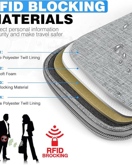 Passport Holder Family RFID Travel Document Organizer for Women Waterproof Passport Wallet Men Portable Case for Cards, Boarding Pass, ID, Money, Tickets with Zipper