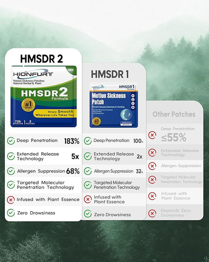 HMSDR2 80ct Motion Sickness Patches – Sea Sickness Patches for Cruise, Car, Airplane – Non-Drowsy, 72H Lasting