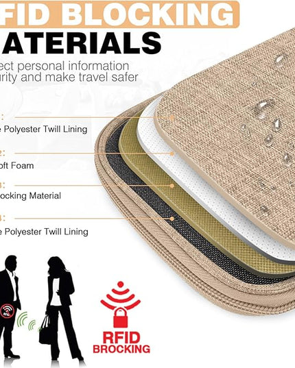 Single Passport Holder for Travel, RFID Travel Document Organizer for Women Waterproof Passport Wallet Men Portable Case for Cards, Boarding Pass, ID, Money, Tickets with Zipper