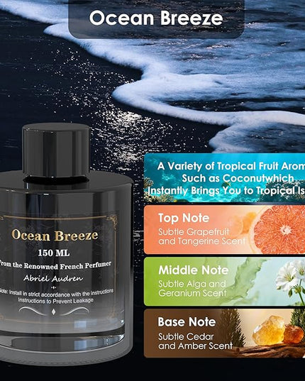 Car Air Freshener Refill — French-Inspired Fragrance for a Healthier Driving Experience(Oceans)
