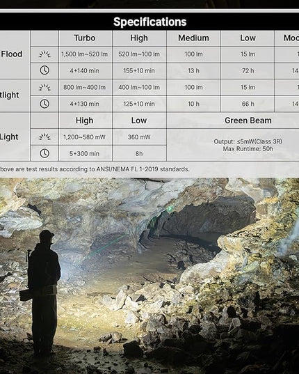 OLIGHT ArkPro EDC Flat Flashlight Rechargeable with Green Beam, UV and White LED,1500 Lumens USB-C Pocket Camping Flashlight, Spotlight Floodlight for Outdoor Emergency Working (Black NW)