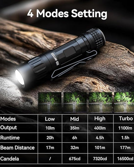 Small EDC Flashlight, 1100 High Lumens Rechargeable Pocket Light, Multi-Mode LED Flashlight with Clip for Everyday Carry and Emergencies