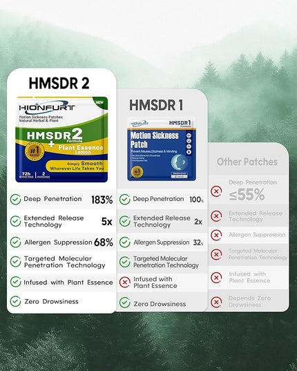 HMSDR2 48ct Motion Sickness Patches with Plant Essence – Lemon – Sea Sickness Patches for Cruise, Car, Airplane – Non-Drowsy, 72H Lasting