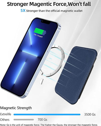 Upgraded for Magsafe Wallet, Strongest Magnetic Wallet, for iPhone Walle t Magsafe with 2 Card Slots, Magnetic Card Holder for iPhone 17/16/15/14/13/12 Series, Vegan Leather, Fit 7 Cards, Navy Blue