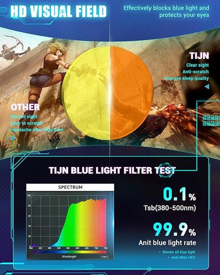TIJN Blue Light Blocking Glasses Men Women Vintage Thick Round Rim Frame Eyeglasses