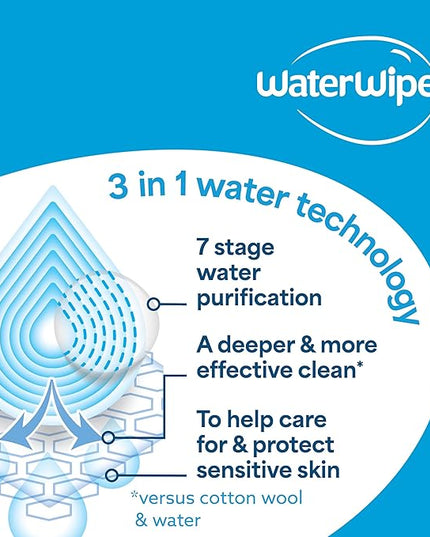 WaterWipes Sensitive+ Baby & Toddler Wipes, 3-In-1 Cleans, Cares, Protects, 99.9% Water, Textured Clean, Unscented & Hypoallergenic, 1080 Count (18 Packs)