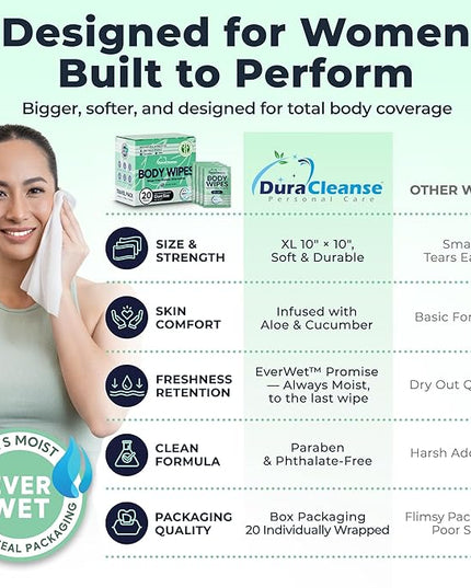 Travel Body Wipes for Women - 20 XL Shower Wipes for Adults Bathing No Rinse - Individually Wrapped 10”x10” Disposable Washcloths - Feminine Hygiene Essentials, Gym, Backpacking, Camping Must Haves