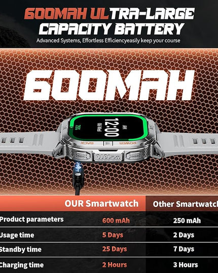 GPS Military Smart Watch for Men(Answer/Call), 2.13'' Smartwatch,60 Days Battery,6 Satellite Positioning/Compass,5 ATM Fitness Tracker with Flashlight/Heart Rate/Sleep/100+ Sport Modes for iOS/Android