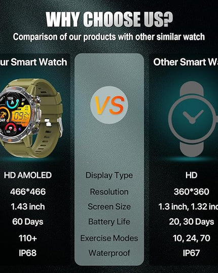 WalkerFit Military Rugged Smart Watch for Men 1.43" AMOLED Smartwatch, Always-on, IP68 Waterproof for Swim, HR Sleep Monitor, Bluetooth Call Fitness Watch for iPhone Andriod Compatible, Army Green