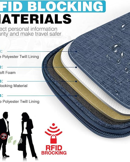 Single Passport Holder for Travel, RFID Travel Document Organizer for Women Waterproof Passport Wallet Men Portable Case for Cards, Boarding Pass, ID, Money, Tickets with Zipper