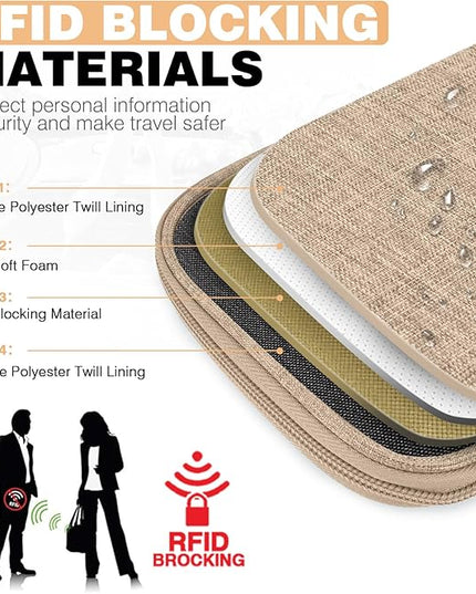 Passport Holder Family RFID Travel Document Organizer for Women Waterproof Passport Wallet Men Portable Case for Cards, Boarding Pass, ID, Money, Tickets with Zipper