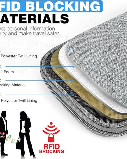 Single Passport Holder for Travel, RFID Travel Document Organizer for Women Waterproof Passport Wallet Men Portable Case for Cards, Boarding Pass, ID, Money, Tickets with Zipper