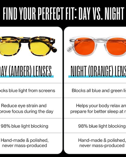 DREAM RECOVERY Blue Light Blocking Glasses for Computer, Gaming, Screen Fatigue