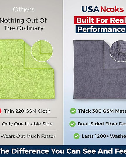 USANOOKS Microfiber Cleaning Cloth Grey - 12 Pcs (12.5"x12.5") - High Performance - 1200 Washes, Ultra Absorbent Microfiber Towel Weave Grime & Liquid for Streak-Free Mirror Shine - Car Washing Cloth